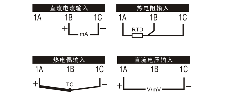 產品接線