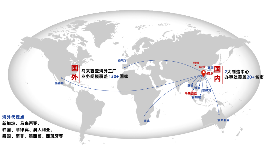 海外代理點