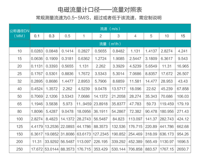 產品選型1