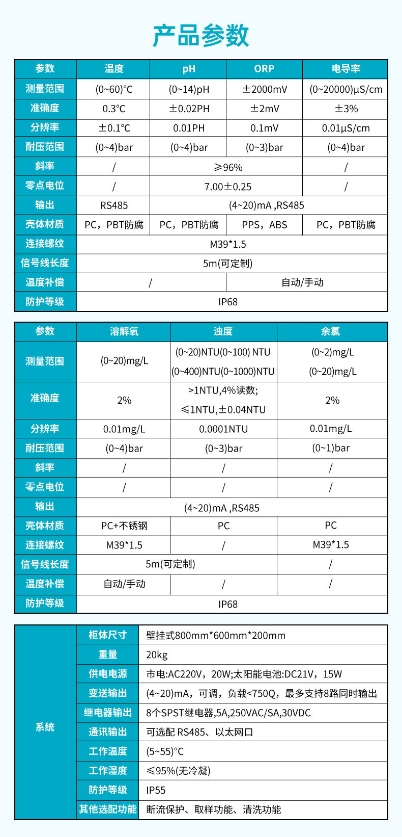 米科MIK-MDX300多參數水質分析儀產品參數