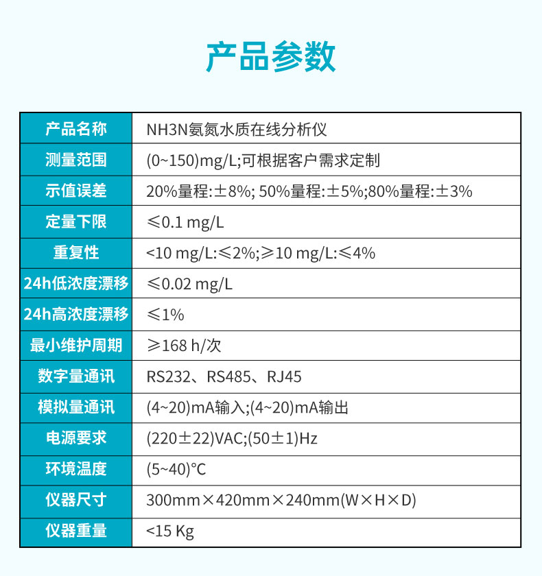 米科氨氮水質在線分析儀產品參數