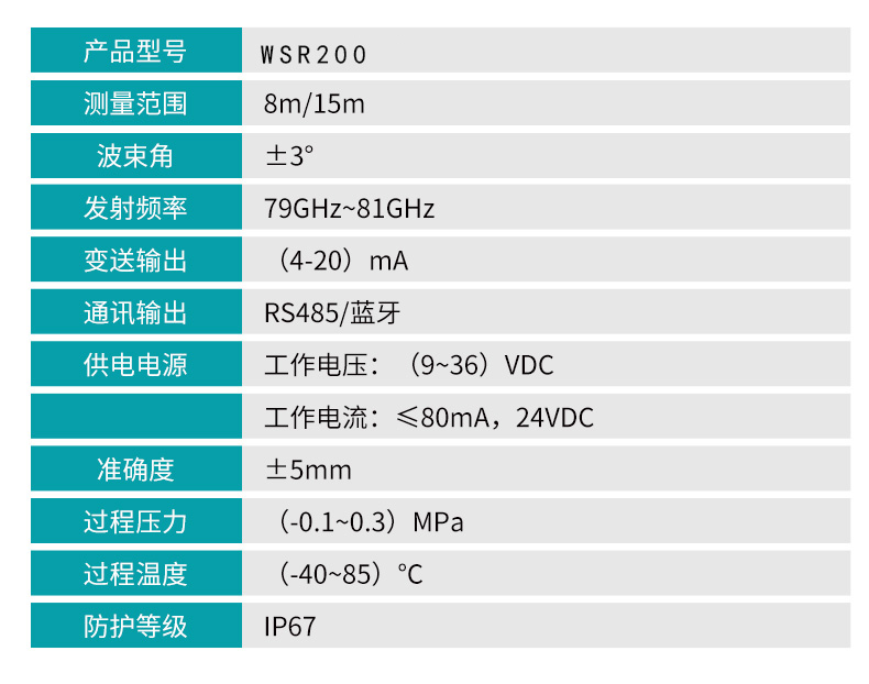 WSR200參數.jpg