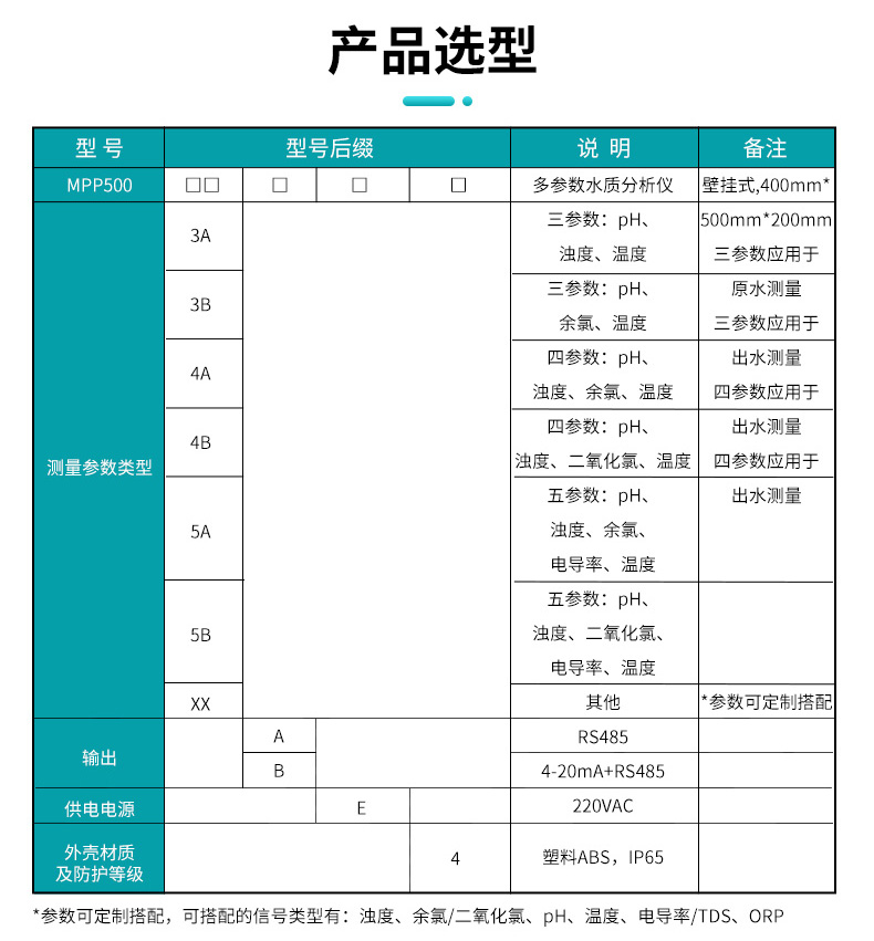 產品選型