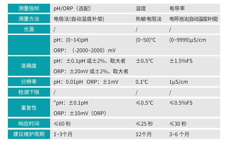 電極參數