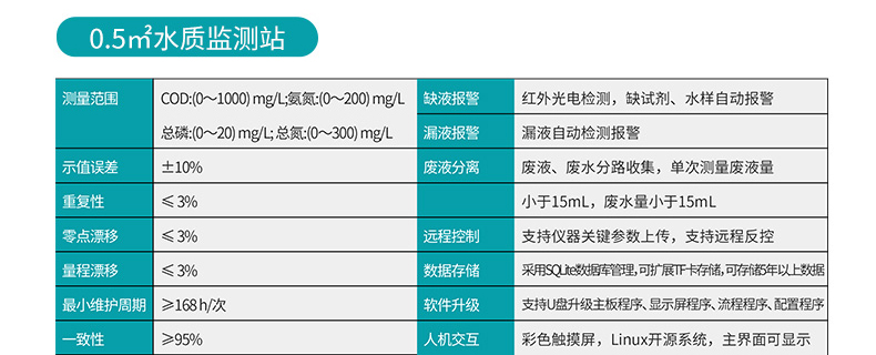 產品參數