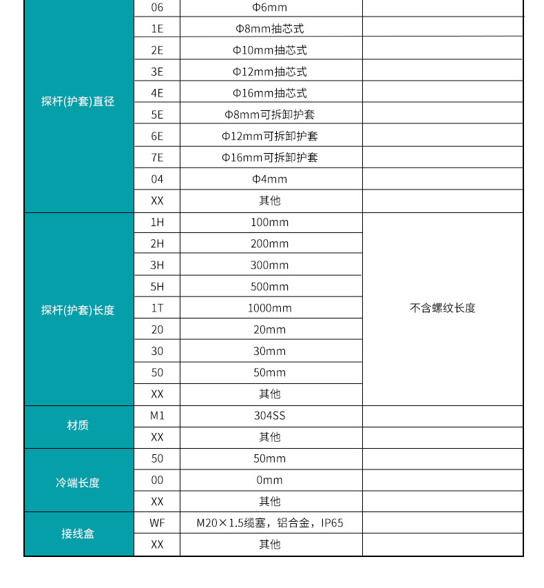 產品選型