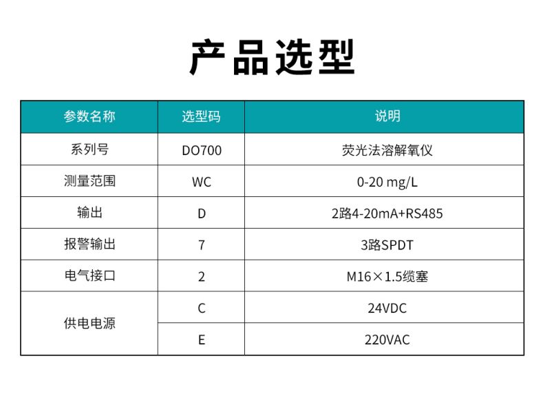 MIK-DO700溶解氧選型表