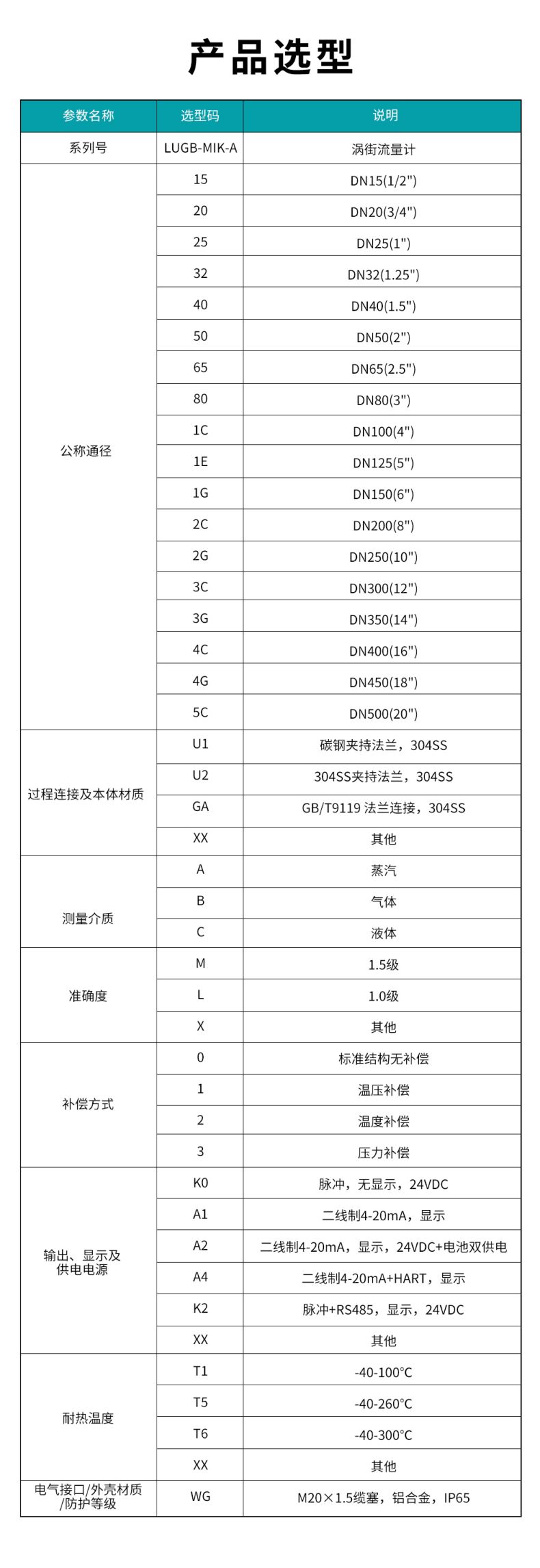 LUGB-MIK-A-渦街流量計(YH).jpg