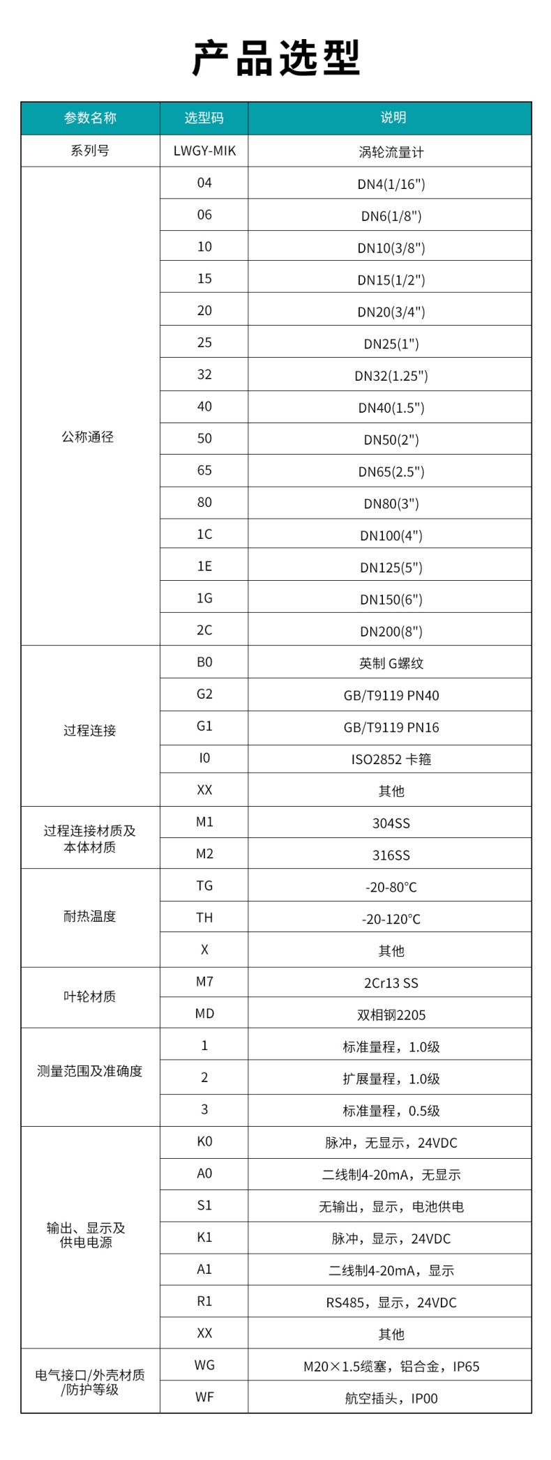 LWGY-MIK-渦輪流量計(jì)（ZH）.jpg