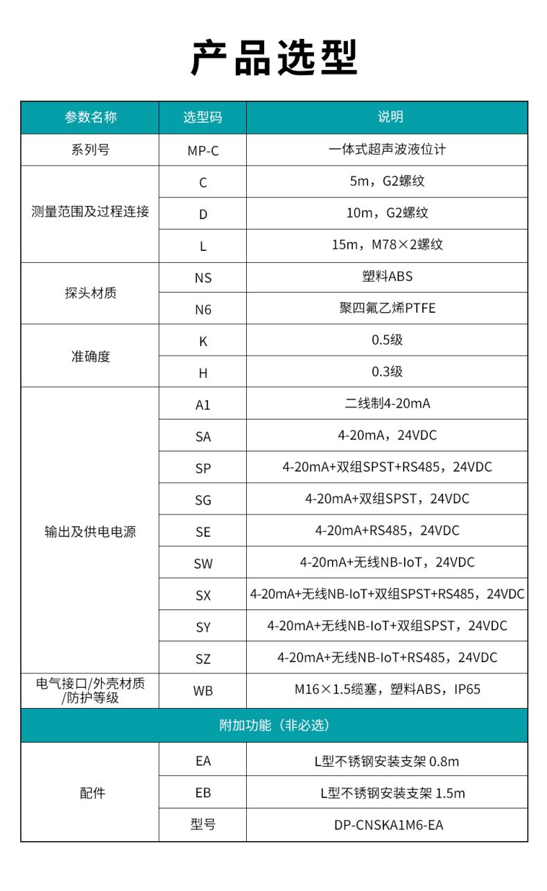 3、MP-C一體式超聲波液位計(jì).jpg