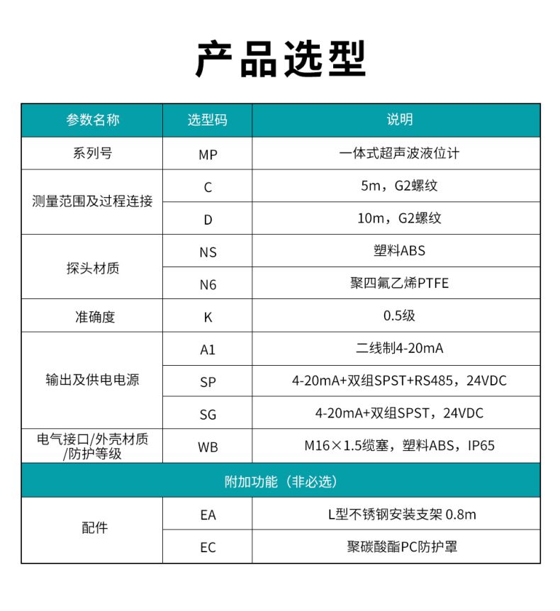 2、MP一體式超聲波液位計.jpg