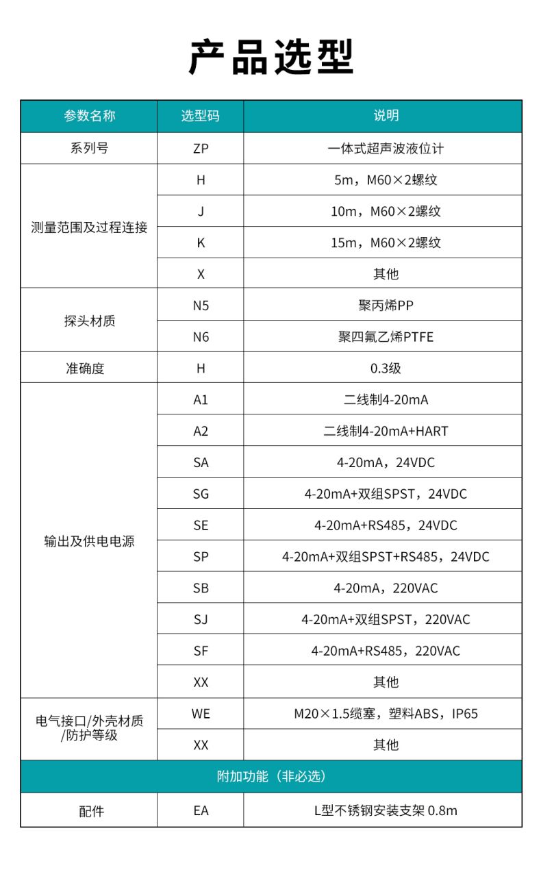 9、ZP一體式超聲波液位計(jì).jpg