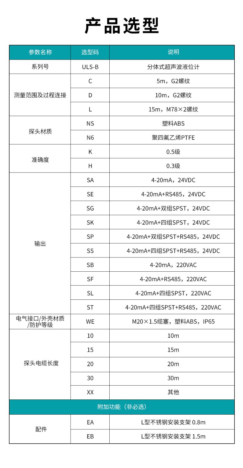 6、ULS-B分體式超聲波液位計.jpg