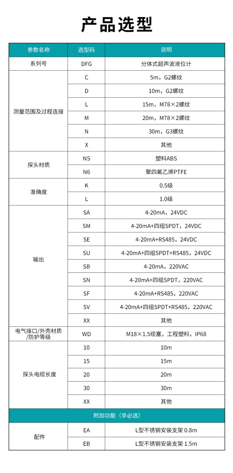 5、DFG分體式超聲波液位計.jpg