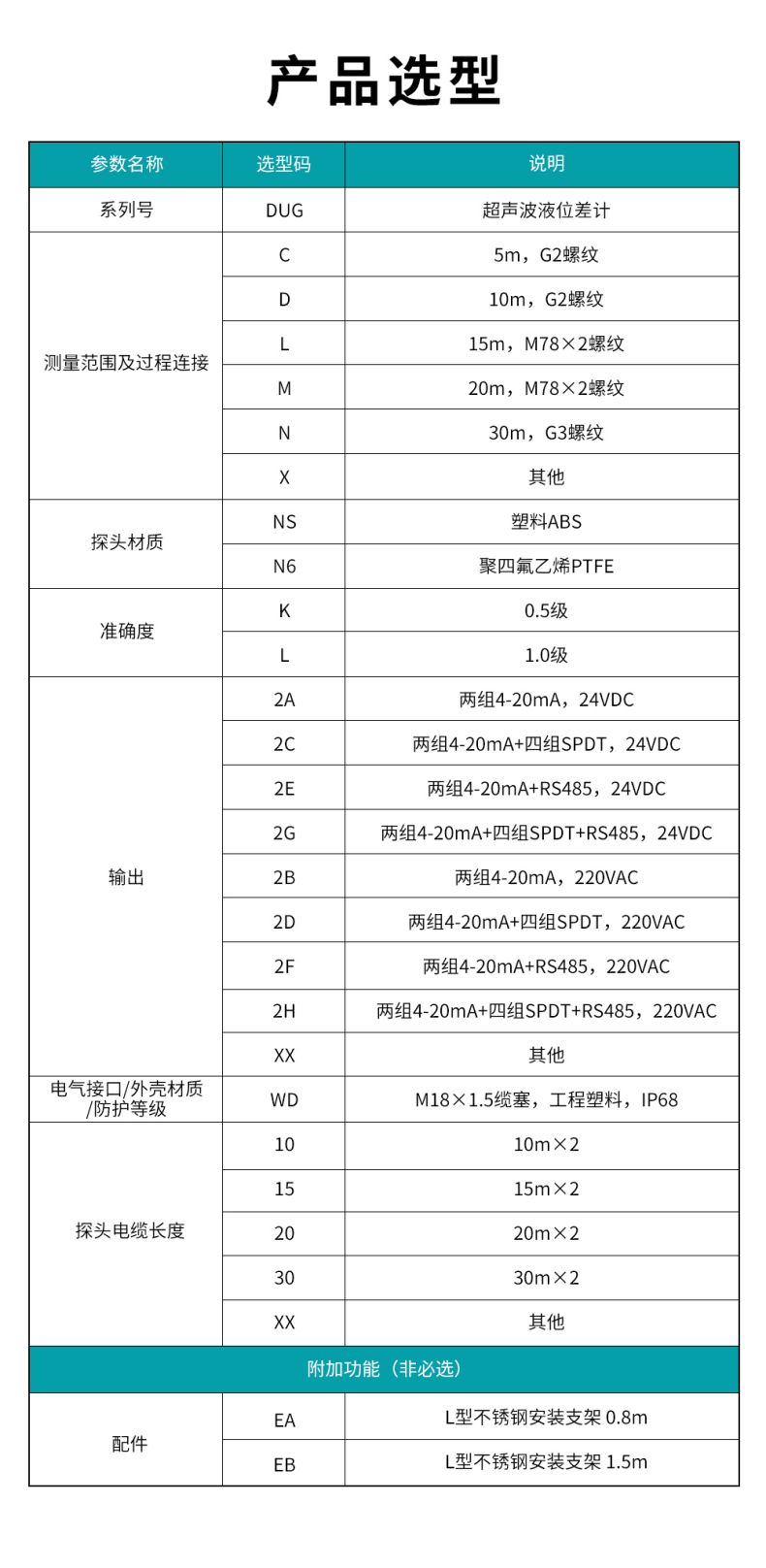 7、DUG超聲波液位差計(jì).jpg