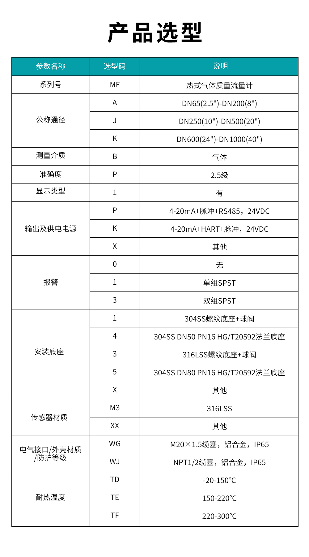 MF-熱式氣體質(zhì)量流量計(jì).jpg