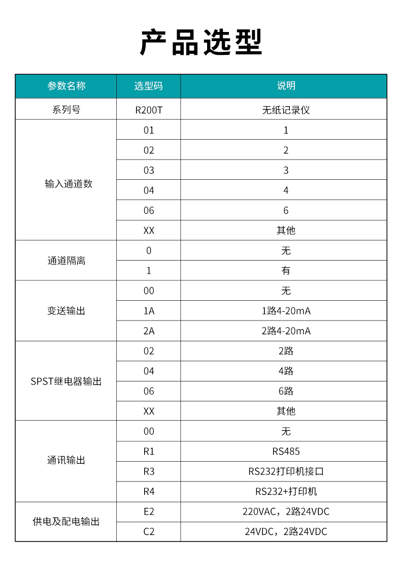 2、R200T無(wú)紙記錄儀.jpg