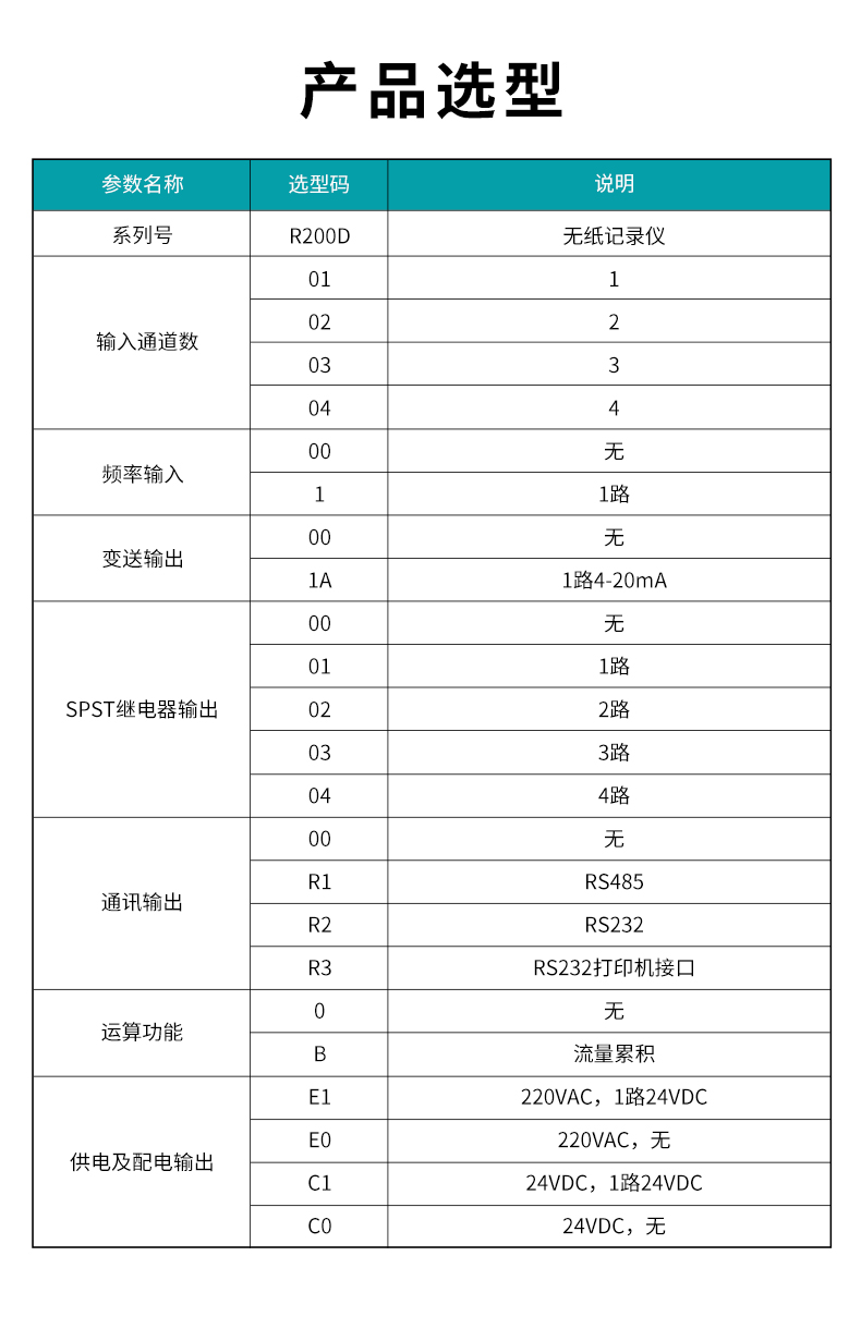 1、R200D無紙記錄儀型譜表.jpg