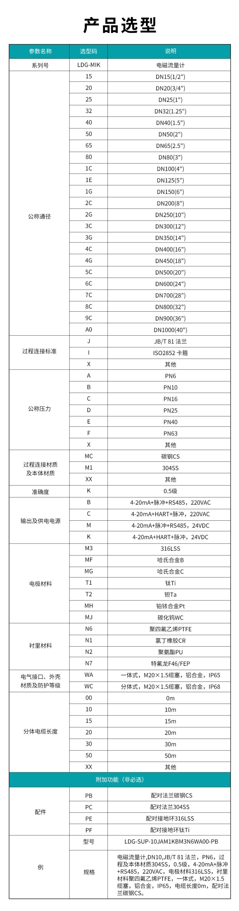 LDG-MIK電磁流量計(jì)(MY)(2).jpg