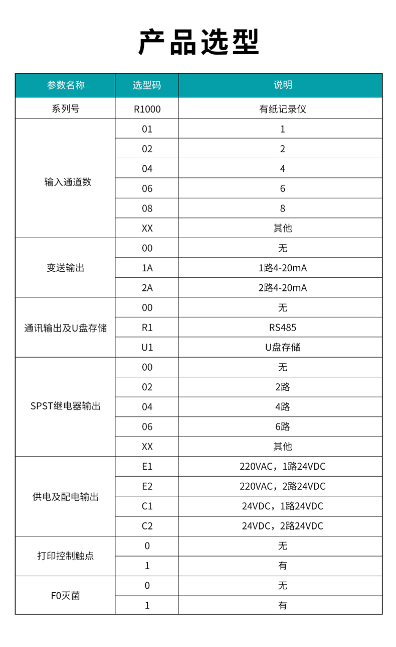 16、R1000有紙記錄儀.jpg