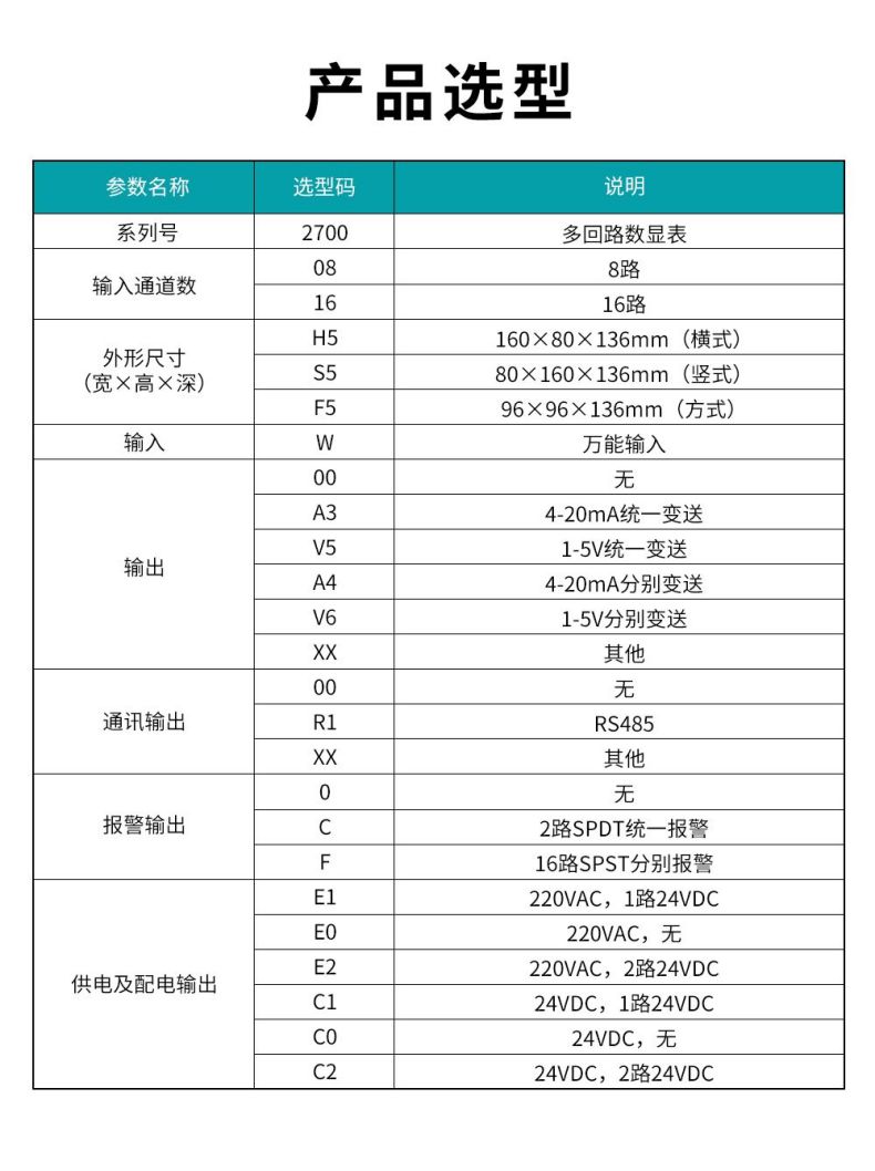 10、2700多回路數顯表.jpg