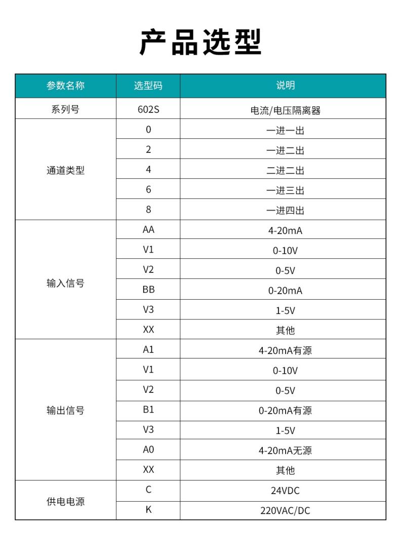 16、602S電流電壓隔離器型譜表.jpg