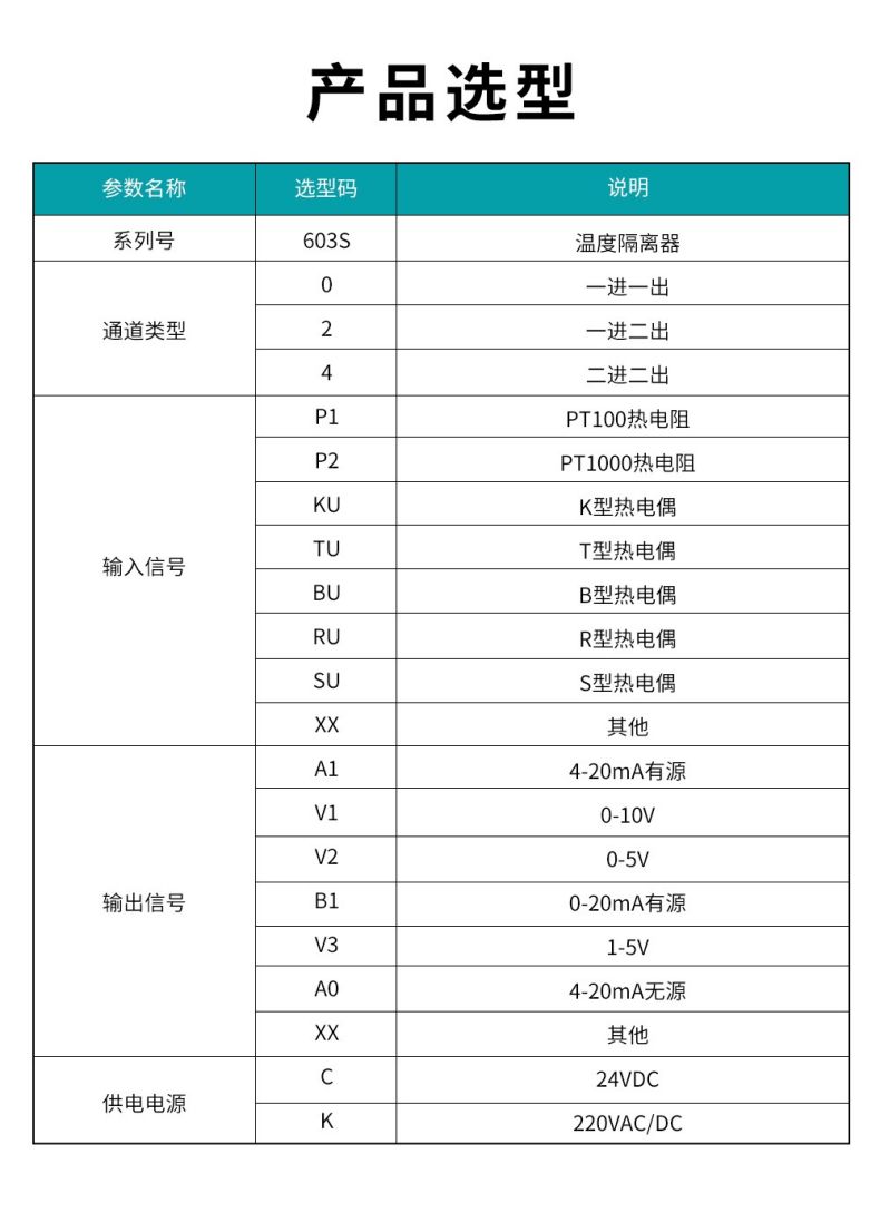 17、603S溫度隔離器型譜表.jpg