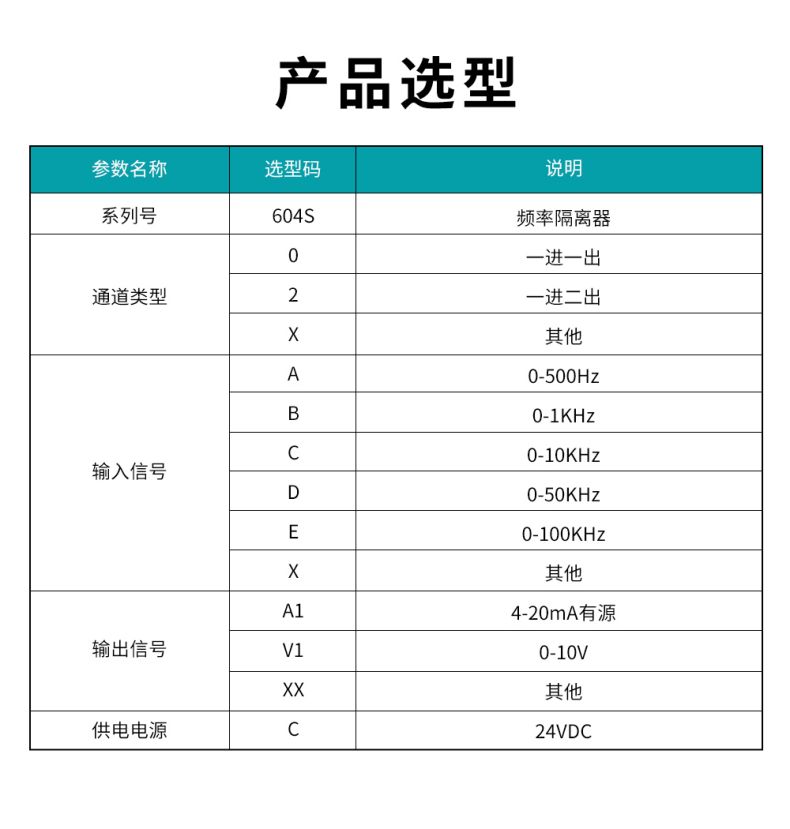 18、604S頻率隔離器型譜表.jpg