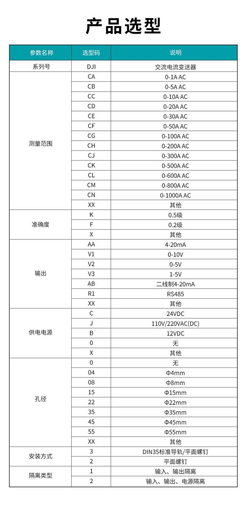 2、DJI交流電流變送器型譜表.jpg