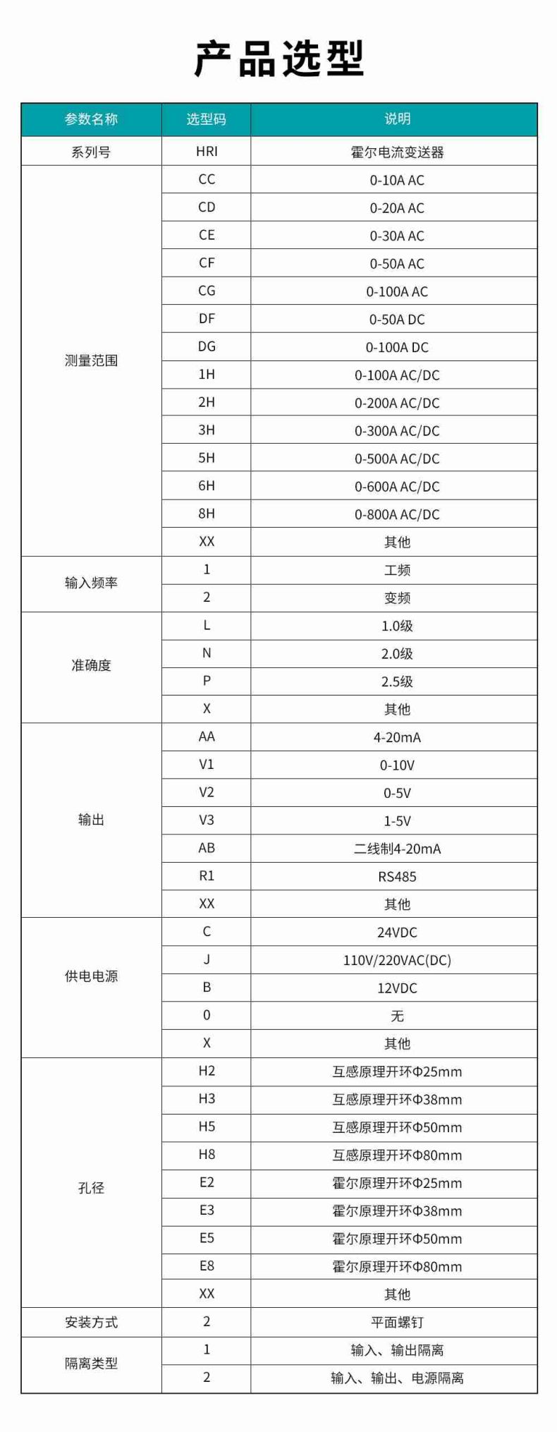 15、HRI霍爾電流變送器型譜表.jpg