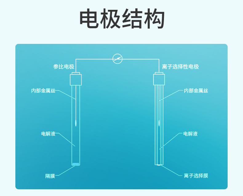 產品簡介