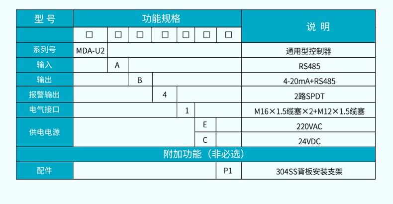 產品選型