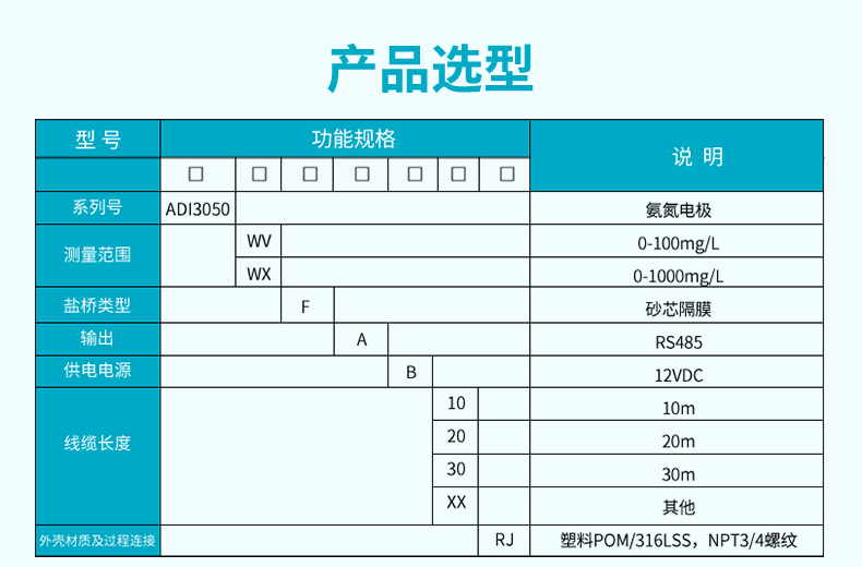 產品選型