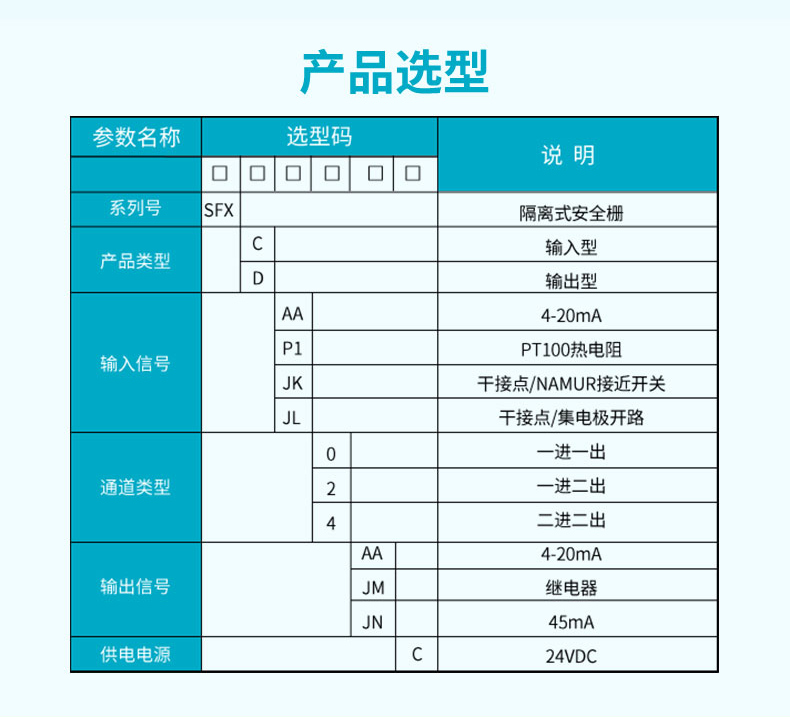 產品選型