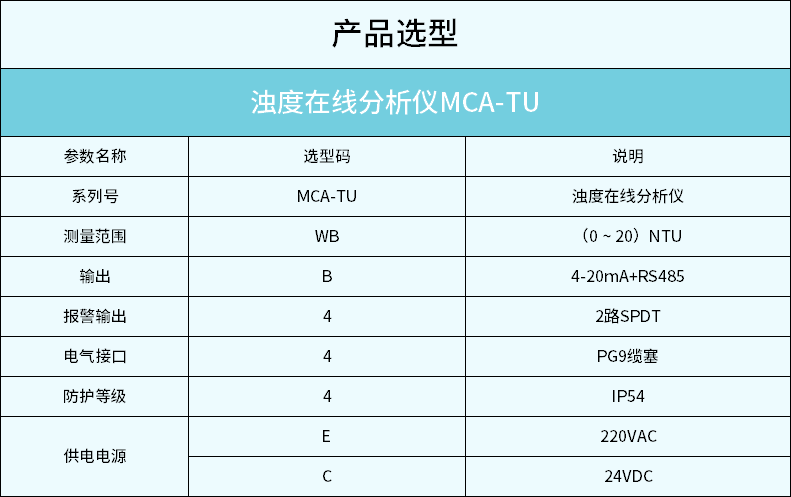 濁度大表詳情2024_17.png