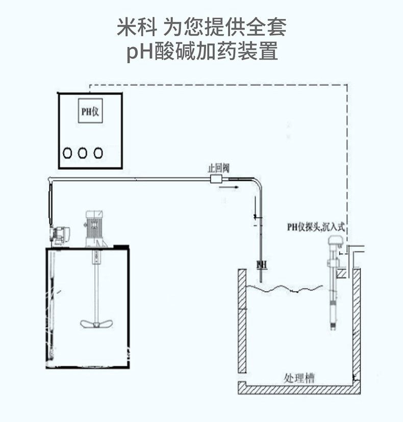 簡介