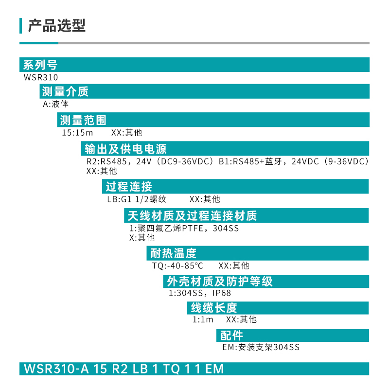 WSR310雷達(dá)液位計詳情202411_03.jpg