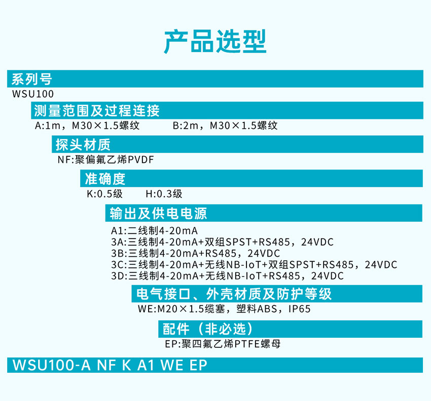 WSU100超聲波液位計詳情2025_06.jpg